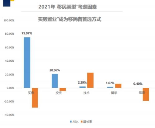 2021年華人移民行業(yè)數(shù)據(jù)解析 加拿大熱度超越歐美澳，數(shù)據(jù)處理服務(wù)成關(guān)鍵支撐