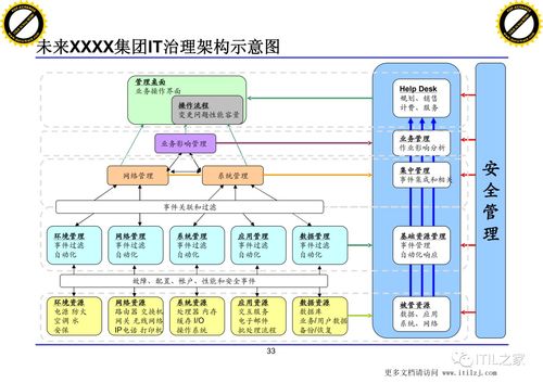 xx集團IT治理架構(gòu)建設方案 數(shù)據(jù)處理服務優(yōu)化策略